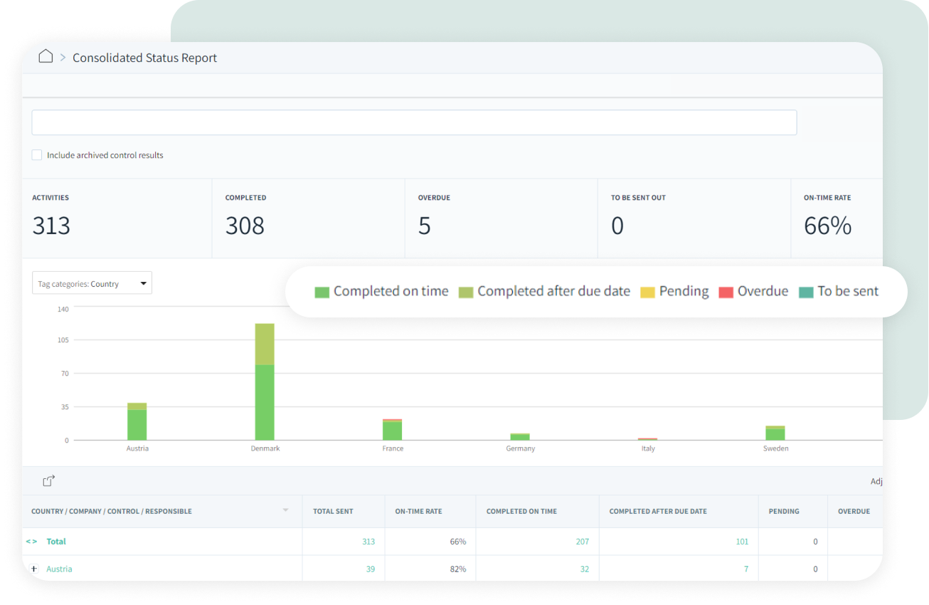 Impero Internal Controls Status Report Product image